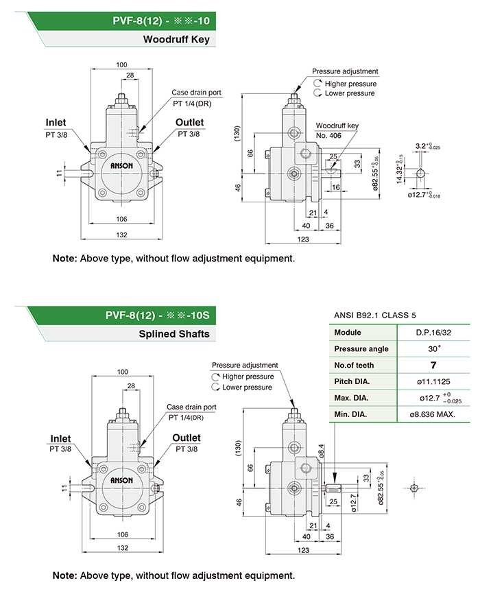 fPVF-8-35-10S Anson Hydraulic Variable Vane Pump